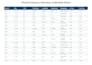 clean ,format ,merge ,split excel data